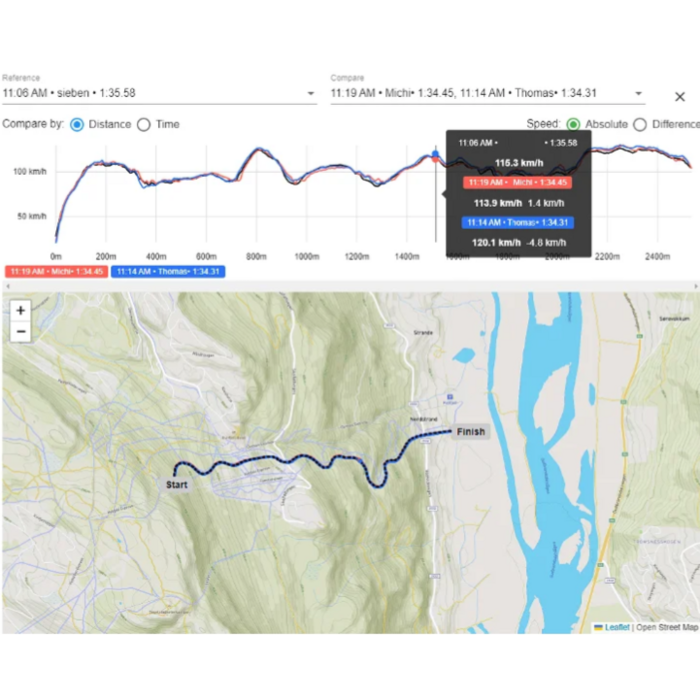 Tracker Lympik