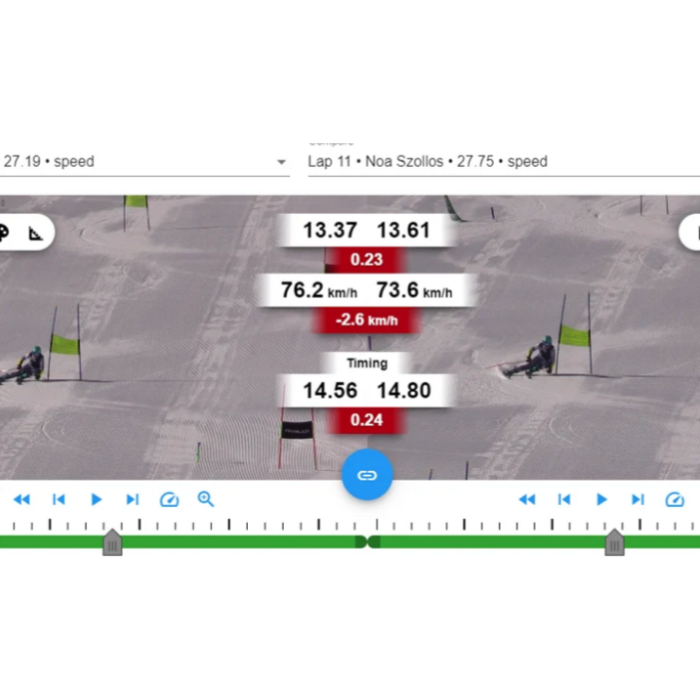 Tracker Lympik